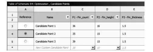 基于Icepak的电子控制器散热设计优化的图16