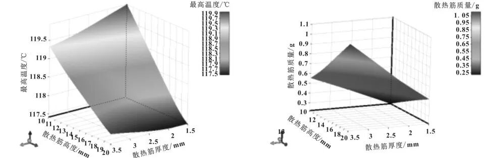 基于Icepak的电子控制器散热设计优化的图15
