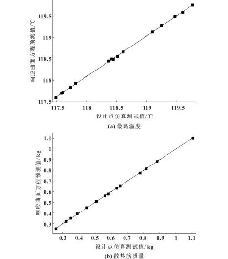 基于Icepak的电子控制器散热设计优化的图12