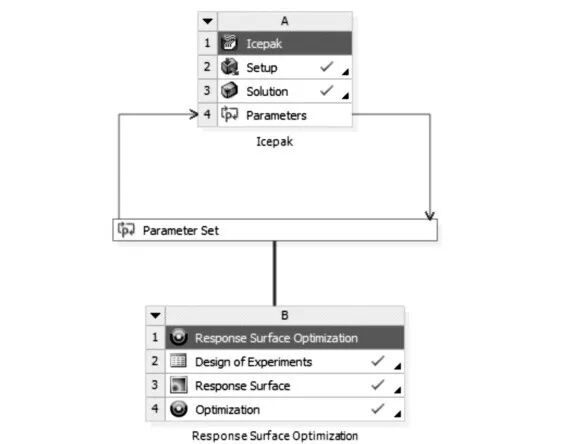 基于Icepak的电子控制器散热设计优化的图10