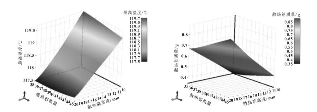 基于Icepak的电子控制器散热设计优化的图13