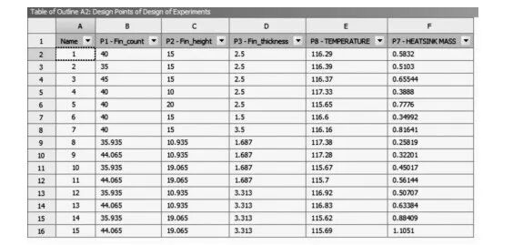基于Icepak的电子控制器散热设计优化的图11
