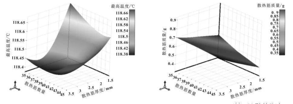 基于Icepak的电子控制器散热设计优化的图14