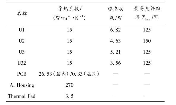 基于Icepak的电子控制器散热设计优化的图3