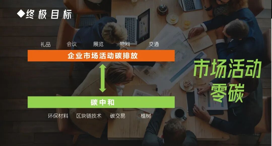b2b营销；低碳；B2B市场营销; 传声营销