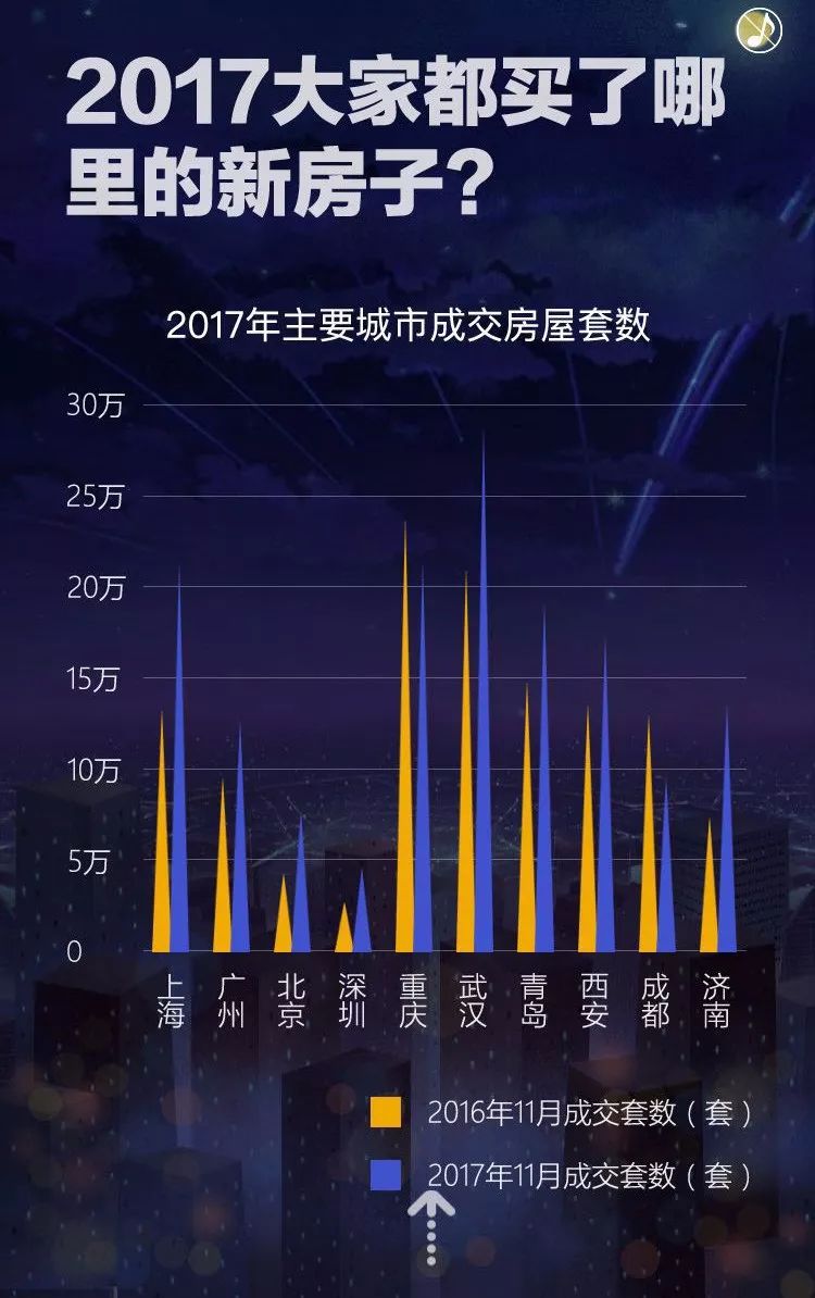 纵然房产老司机 我也要问2018您还跟得上队伍吗?