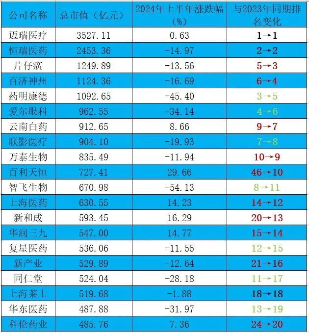 2024年06月23日 浙江医药股票