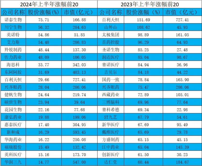 2024年06月23日 浙江医药股票