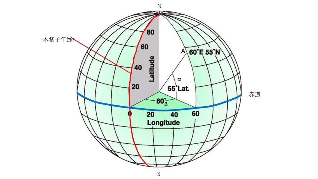 图片[7]-一文理解地球坐标系和投影的相关知识-元地理信息科学