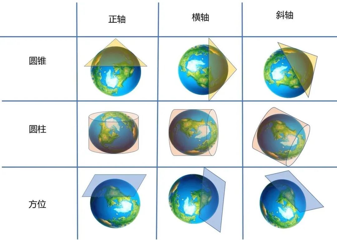 图片[8]-一文理解地球坐标系和投影的相关知识-元地理信息科学