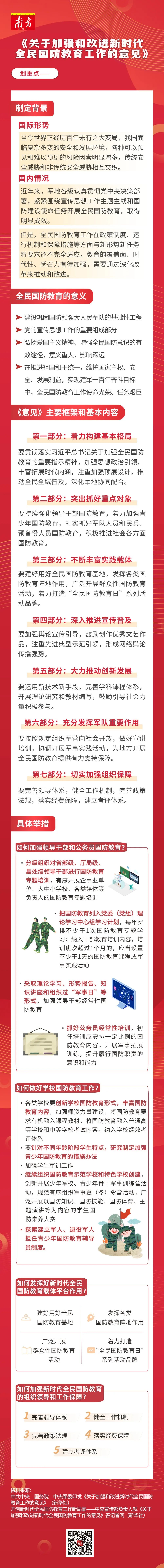 如何加强新时代全民国防教育这份图解你get了吗