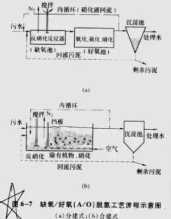 污水處理常用的技術問答的圖2