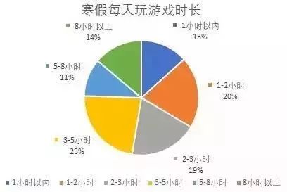 寒假+過年，孩子沉迷手機/遊戲怎麼辦？不打不罵，這樣做管用！ 科技 第2張