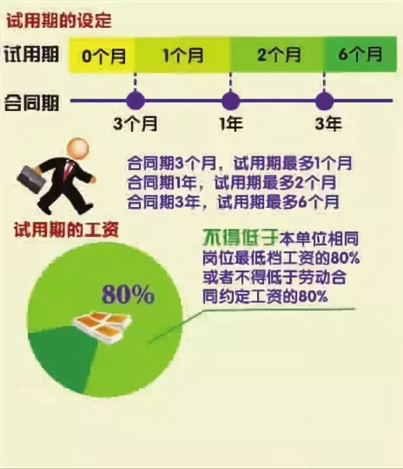 试用期的期限有多久？