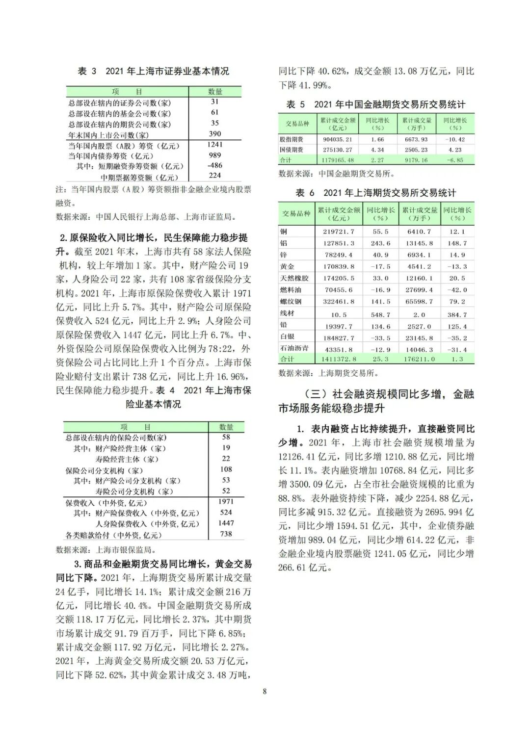 《上海市金融运行报告（2022）》