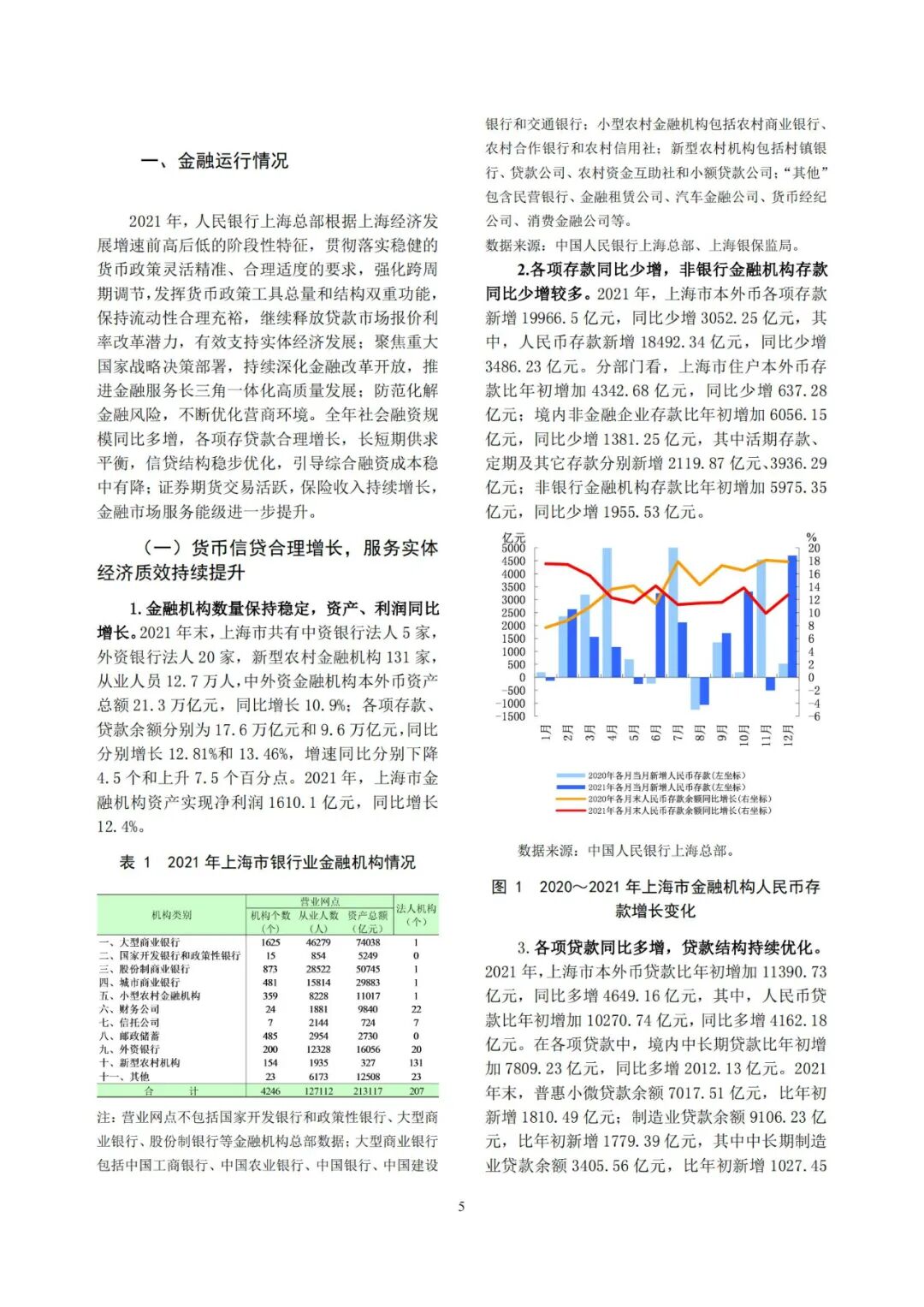 《上海市金融运行报告（2022）》