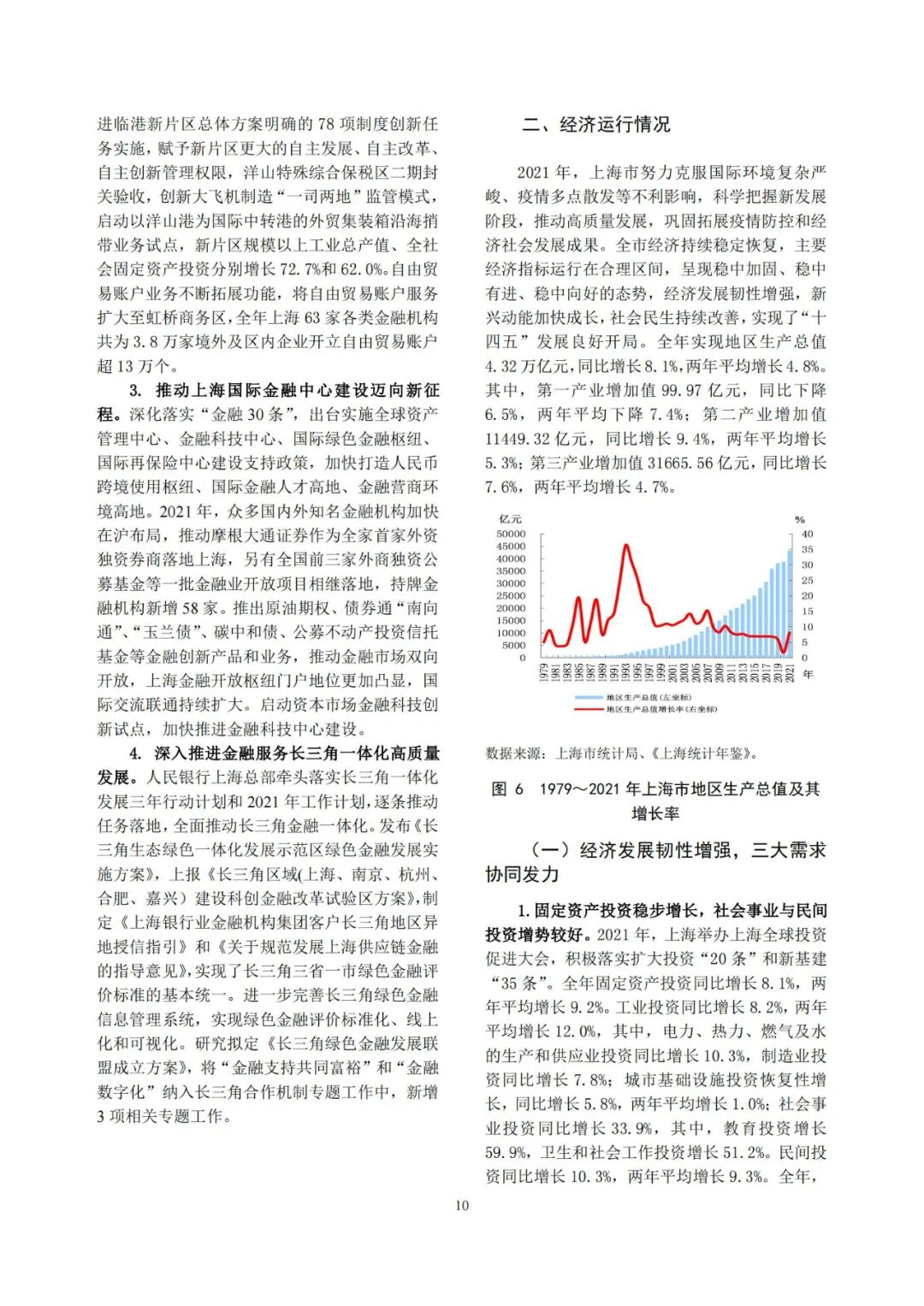《上海市金融运行报告（2022）》