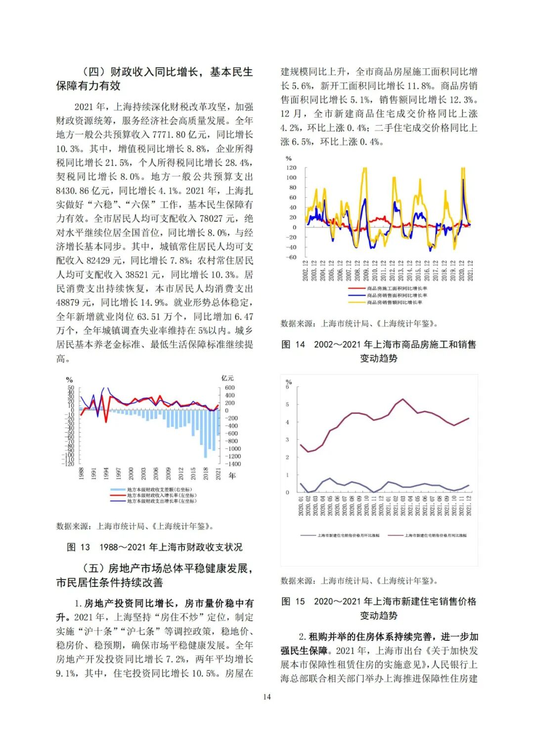 《上海市金融运行报告（2022）》