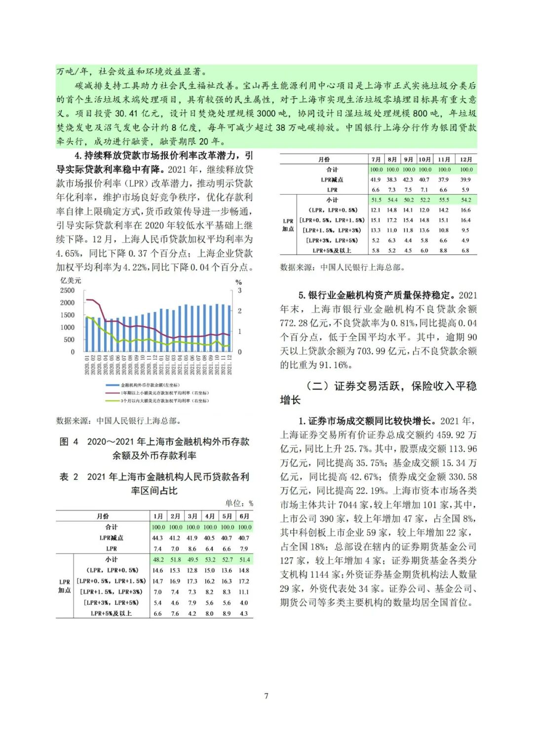 《上海市金融运行报告（2022）》