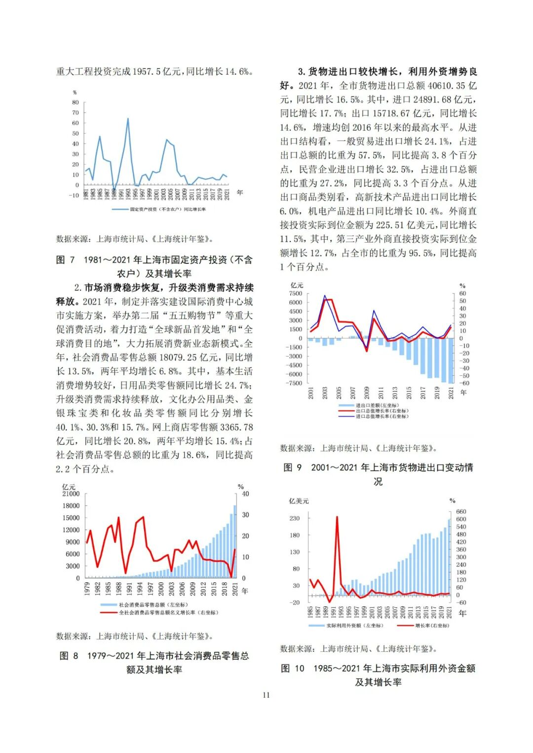 《上海市金融运行报告（2022）》