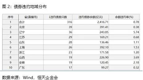 如何看待风险泥沼下的债券丨资产配置说