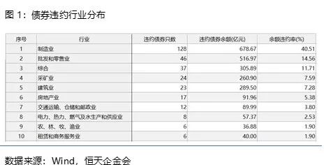 如何看待风险泥沼下的债券丨资产配置说