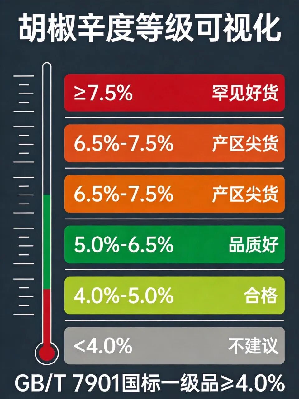 胡椒真的涨价了？