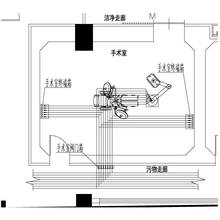 压缩医用氧气怎么使用洁净手术部医用气体系统设计探讨_https://www.jmylbn.com_新闻资讯_第2张