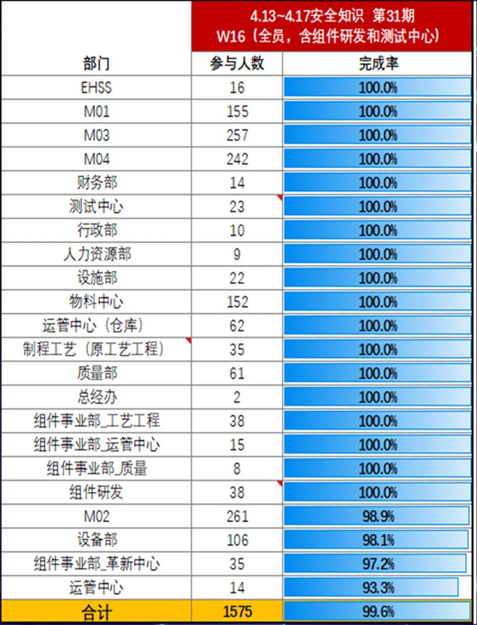 分享管理经验发言稿_分享优秀管理经验_优质公司管理经验分享会