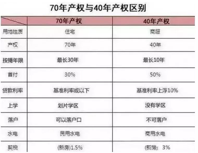 夹江房产40年和70年产权有什么区别?产权到期怎么办?现在可算弄明