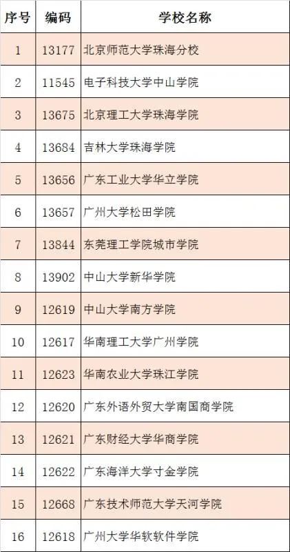 bra用中文怎么说_广东技术师范学院天河学院校园网_天津到山东烟台高铁