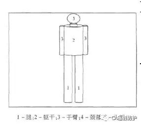 铱 192工业探伤源对典型居民区的剂量计算 公司动态 湖南福嘉环境安全科技有限公司