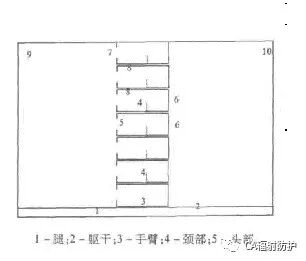 铱 192工业探伤源对典型居民区的剂量计算 公司动态 湖南福嘉环境安全科技有限公司