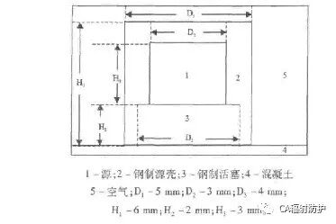 铱 192工业探伤源对典型居民区的剂量计算 公司动态 湖南福嘉环境安全科技有限公司