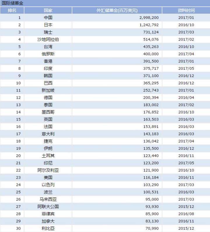 强分析!这一组数据能带你看清泰国房产的  真面目  ...