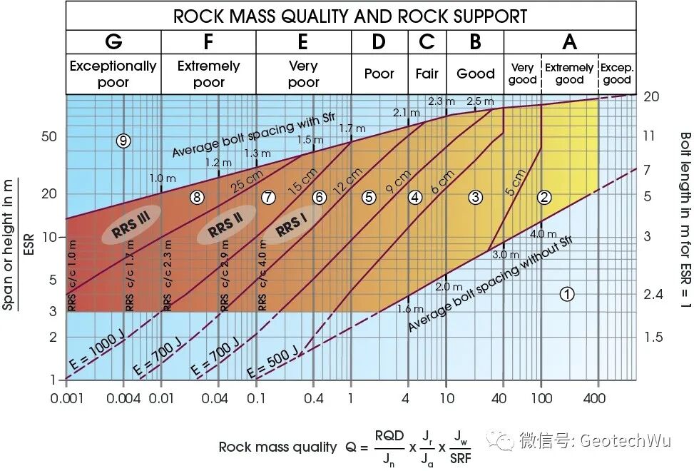 最新进展---Q-Slope在煤矿边坡稳定性中的应用的图1