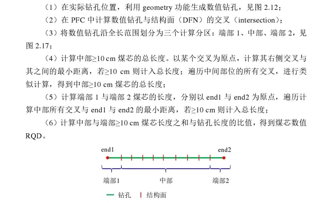 如何在离散断裂网络DFN中计算RQD指标的图2