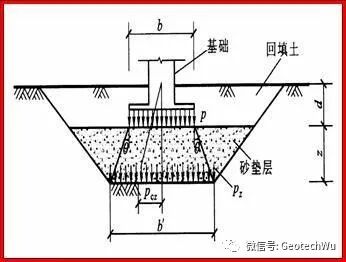 岩土工程设计与施工---天然地基上的浅基础和基础下的应力分布[Shallow Foundation] (C5)的图4