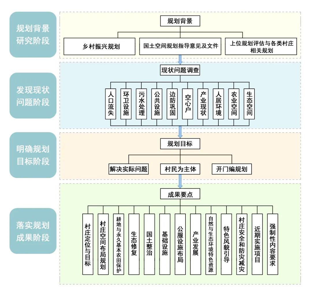 借鉴优质村庄规划经验材料_借鉴经验怎么解释_婺源老邱农家山庄经验借鉴