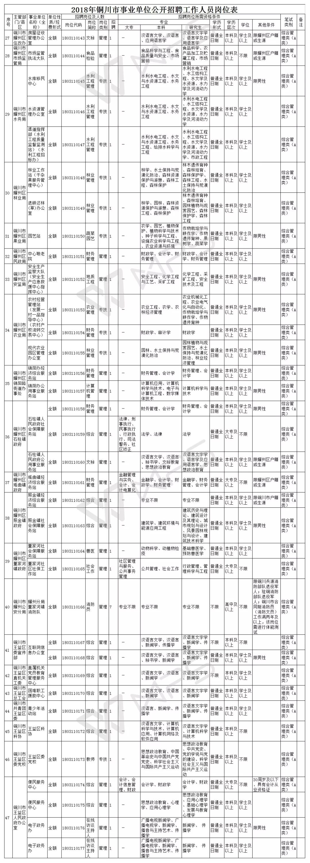 2018年事业单位招聘时间表