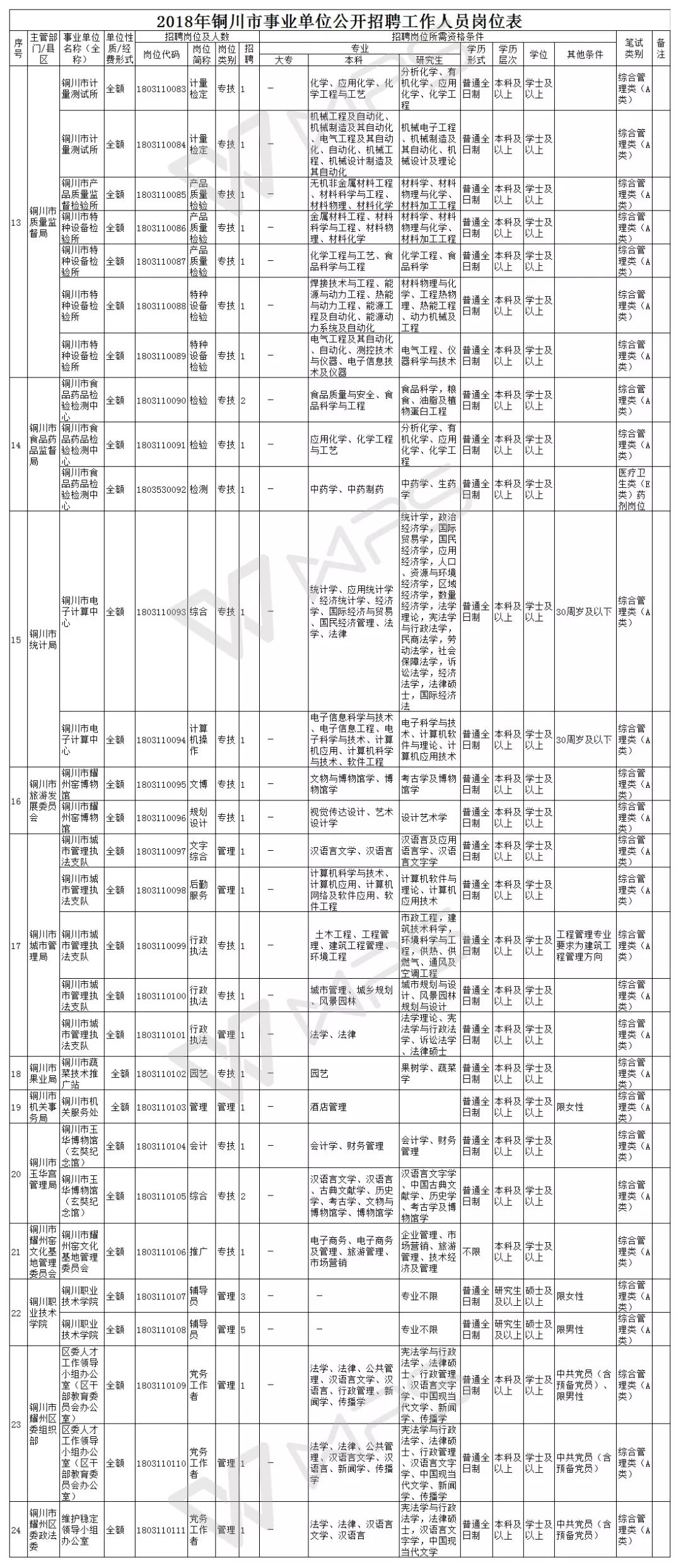 2018年事业单位招聘时间表