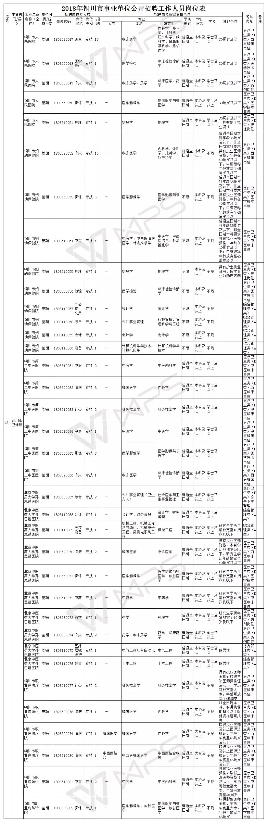 2018年事业单位招聘时间表