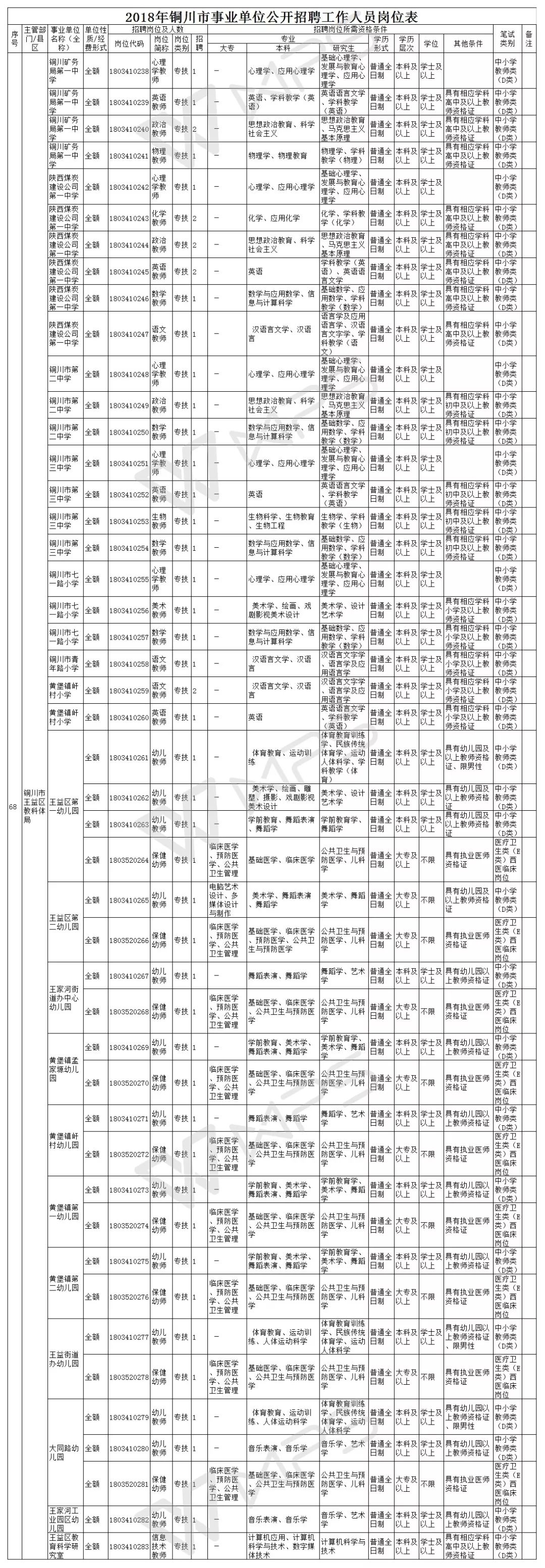 2018年事业单位招聘时间表