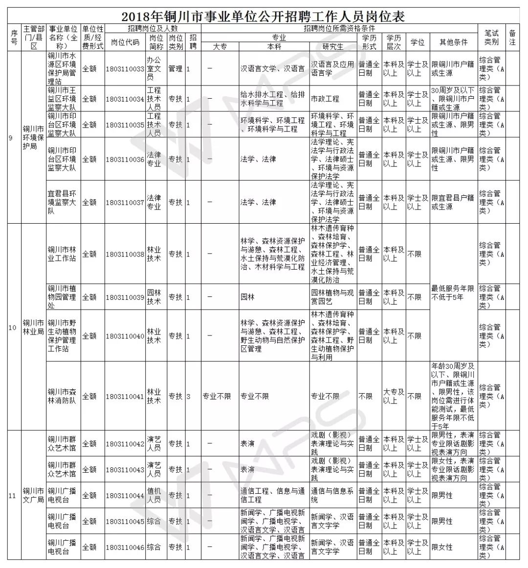 2018年事业单位招聘时间表