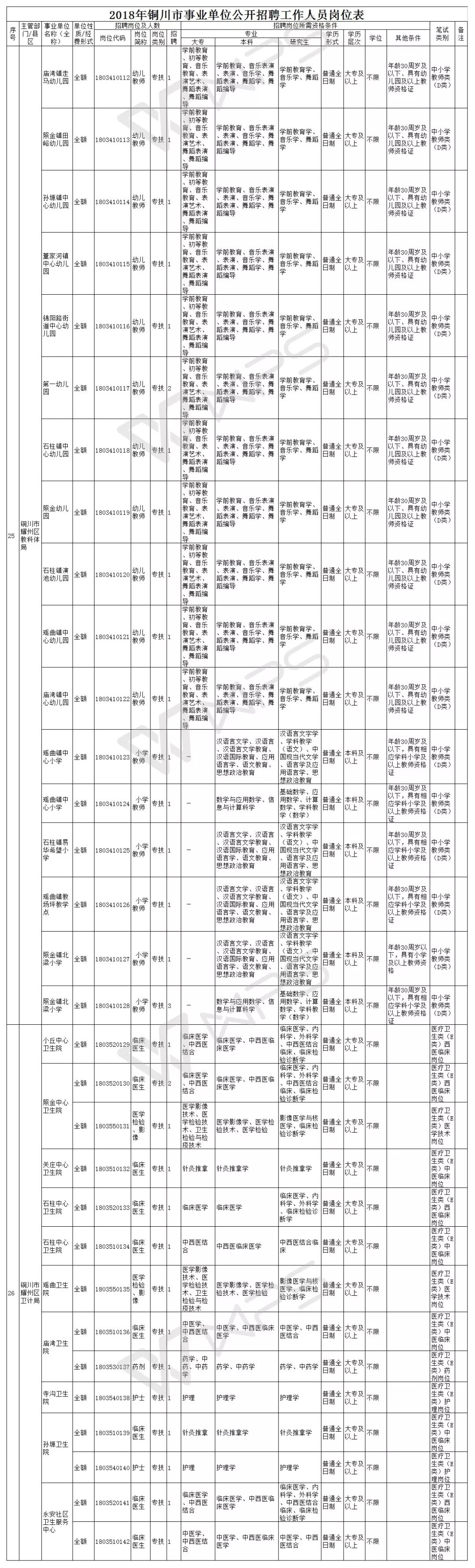 2018年事业单位招聘时间表