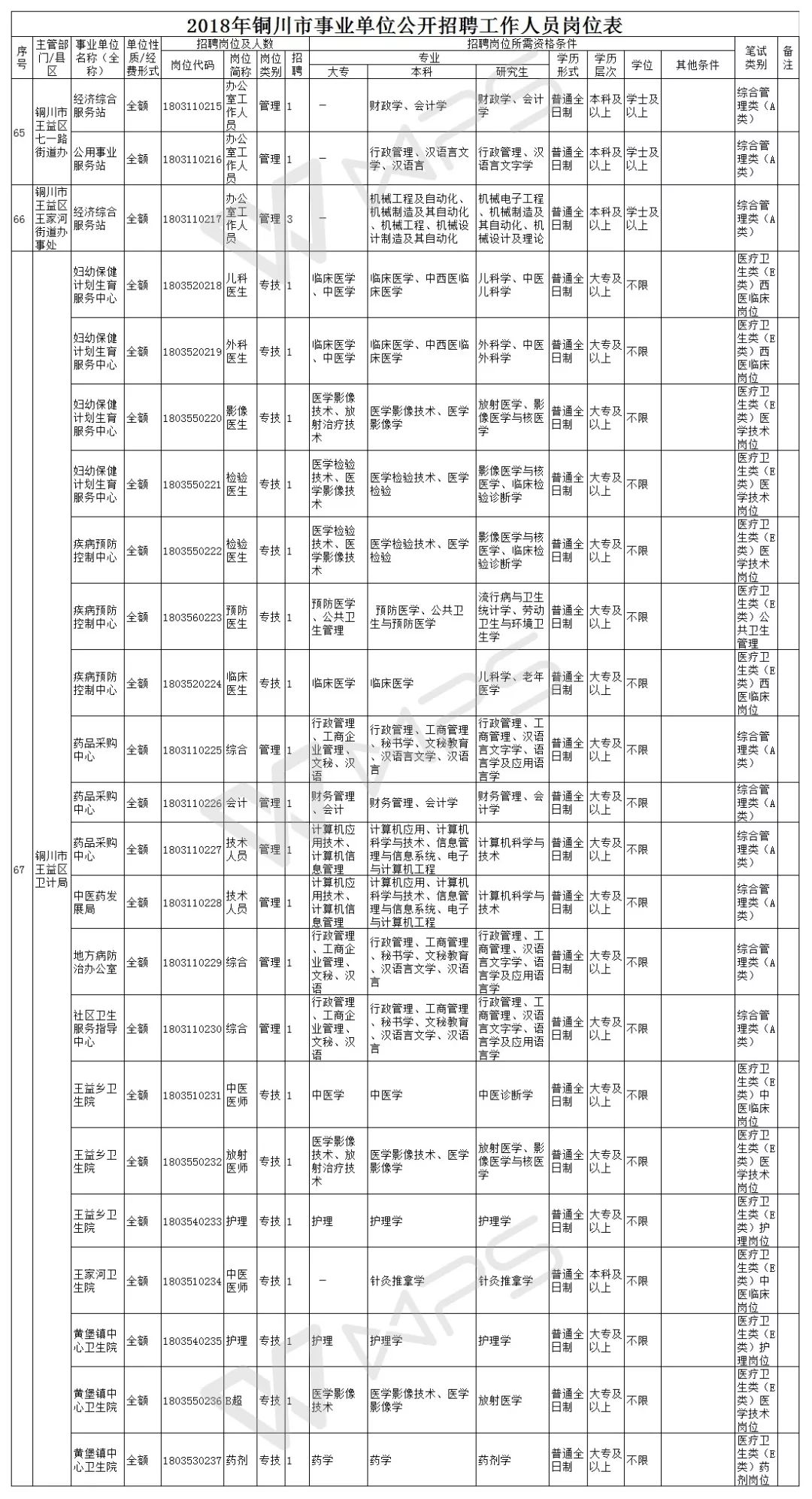 2018年事业单位招聘时间表