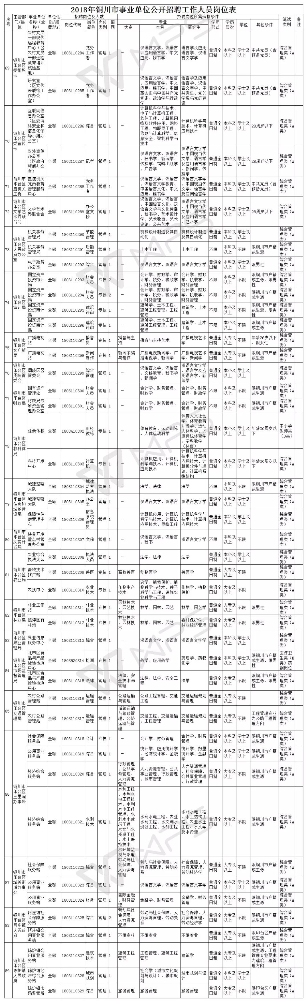 2018年事业单位招聘时间表