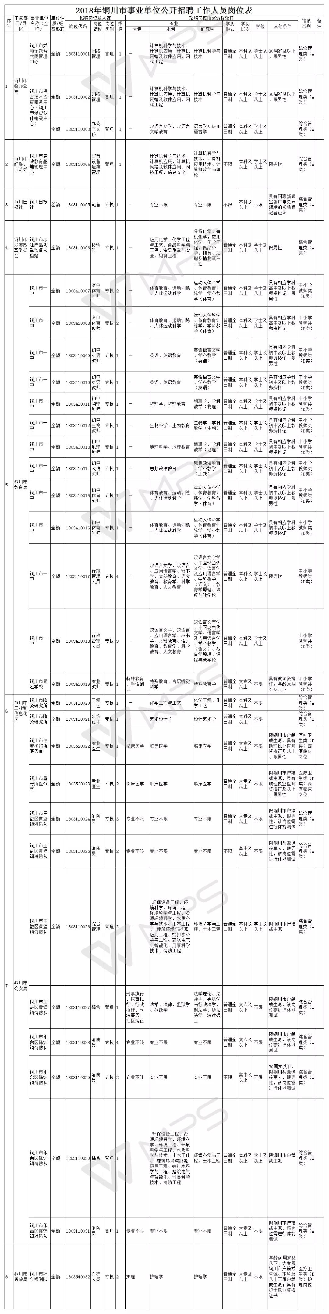 2018年事业单位招聘时间表