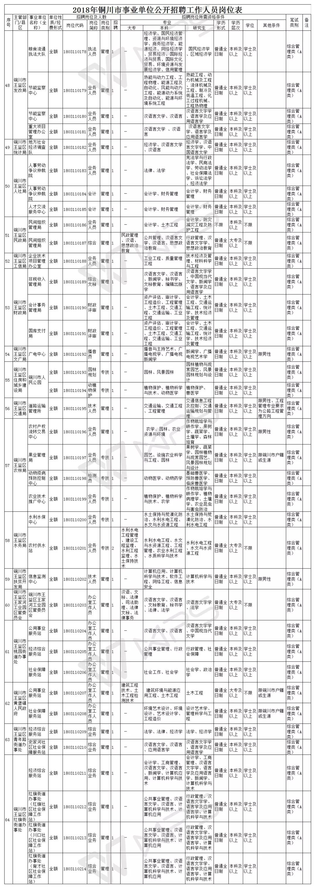 2018年事业单位招聘时间表