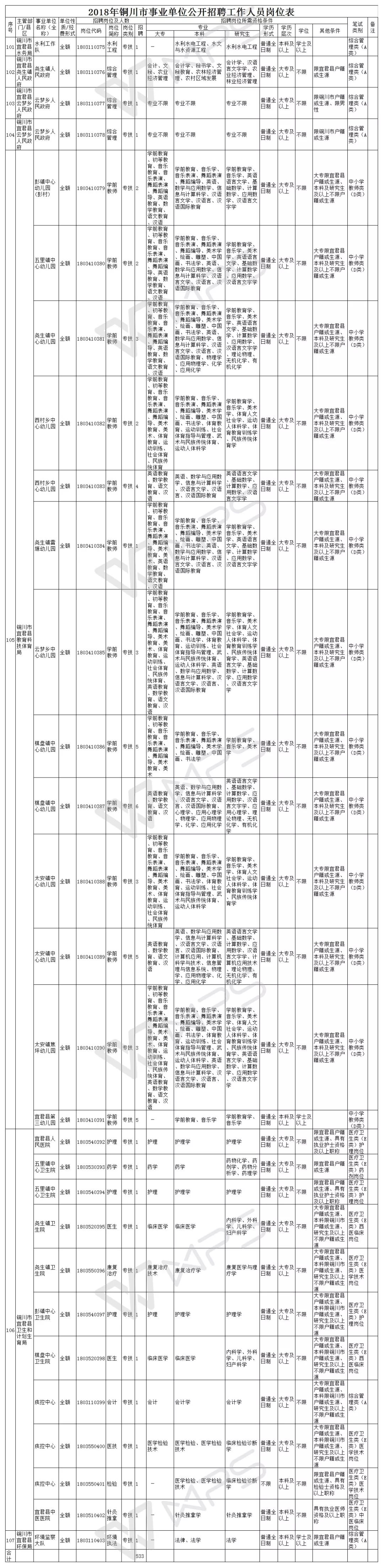 2018年事业单位招聘时间表